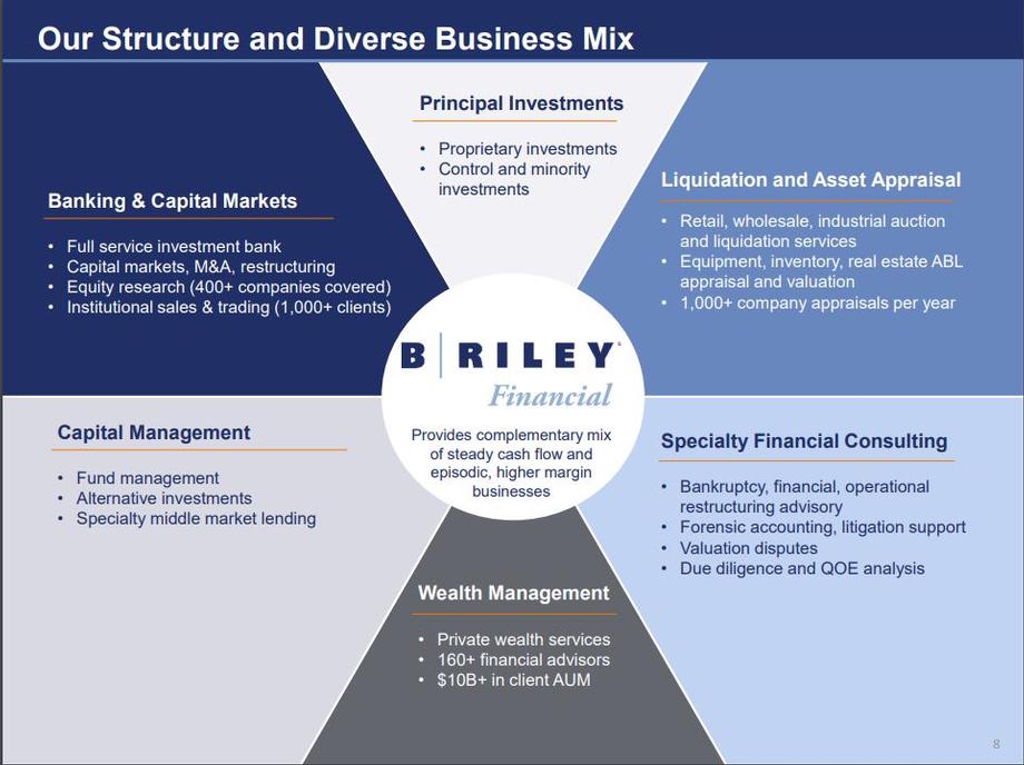 B. Riley Overview B. Riley Wealth Management Ardian Hasko, C(k)P®